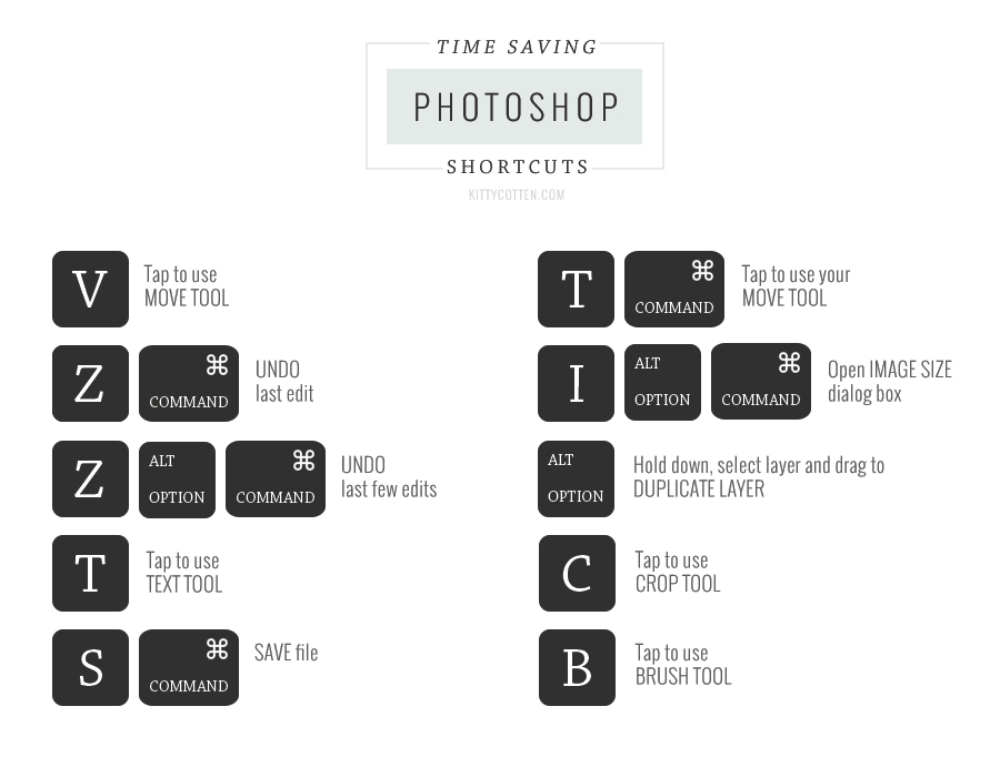 Time saving PHOTOSHOP shortcuts
